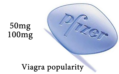Viagra popularity